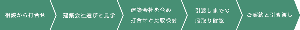 ご契約と引き渡しまで